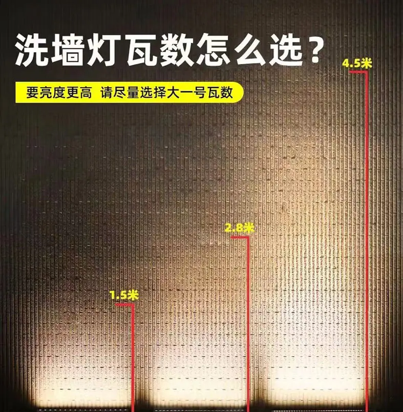 勇翔洗墙灯详情_06