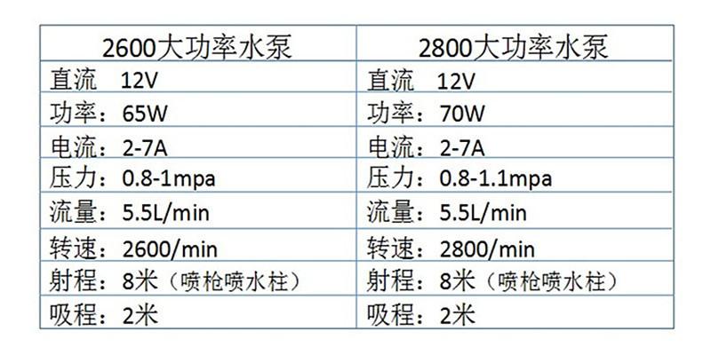 电动喷雾器配件