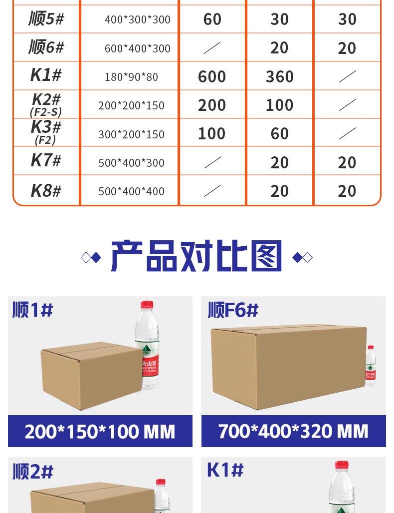 顺丰箱-详情页_04(1).jpg