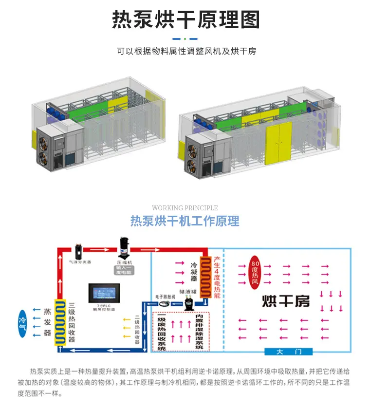 大型烘干设备