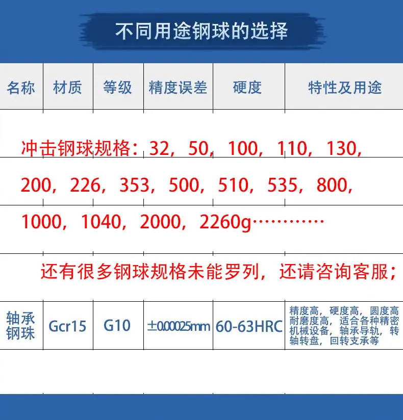 钢球5