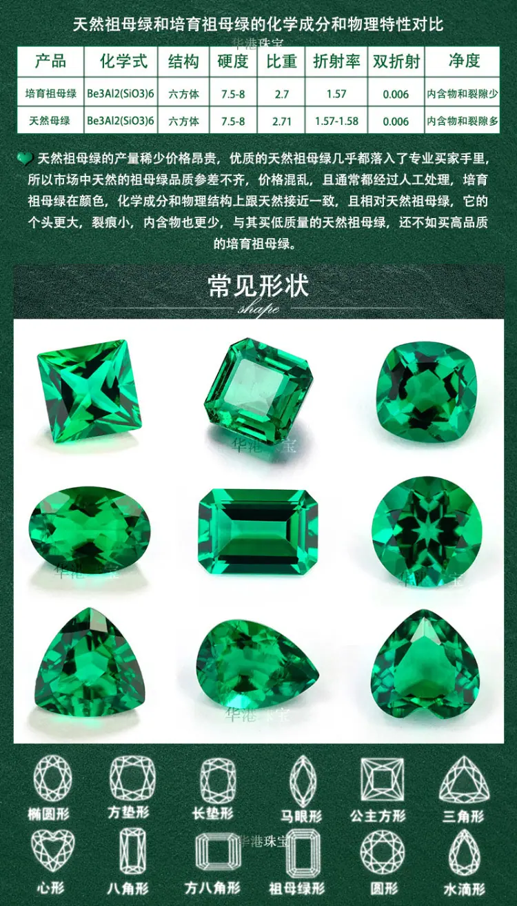 培育哥伦比亚祖母绿详情3-1.jpg