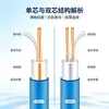 Cable calefactor de doble conductor, calefacción de suelo eléctrico, línea de calefacción de suelo doméstico, calefacción geotérmica de un solo conductor, línea de calefacción exterior para derretimiento de nieve y formación de hielo.