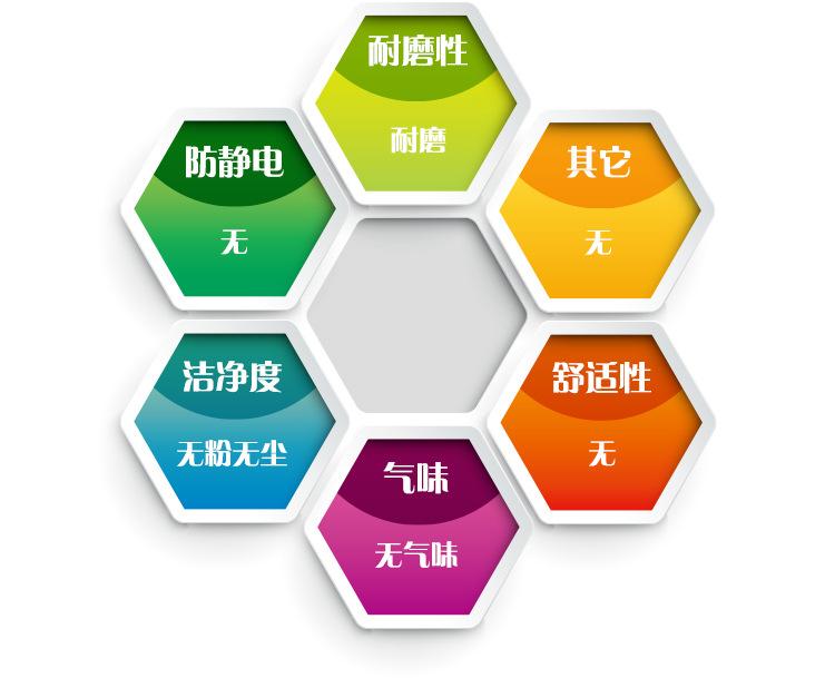 特性