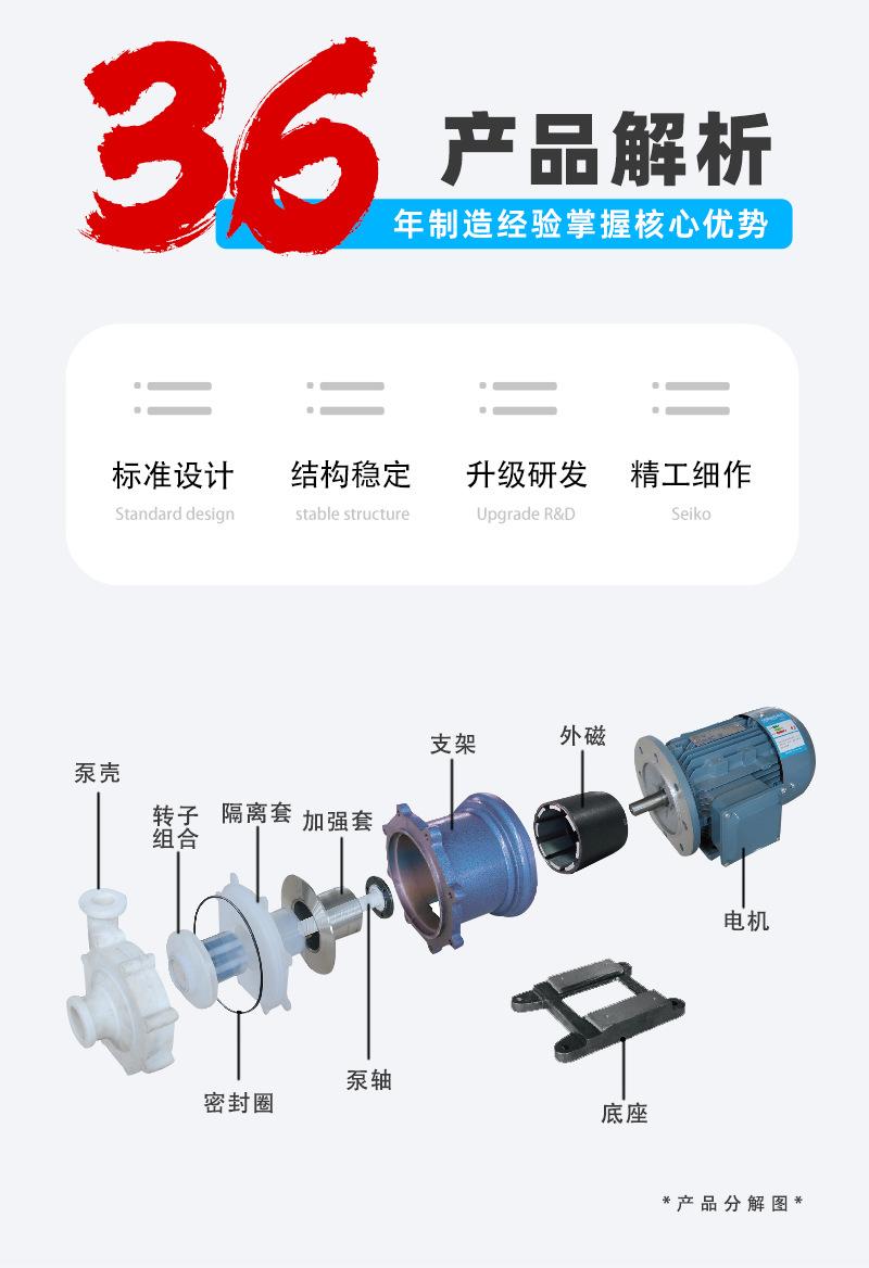 CQB-F氟塑料磁力泵_03