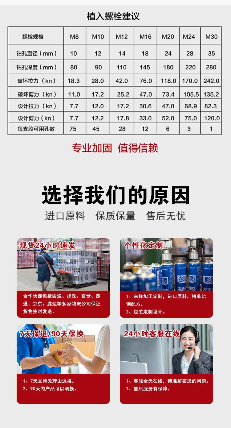 植筋胶详情页_06.jpg