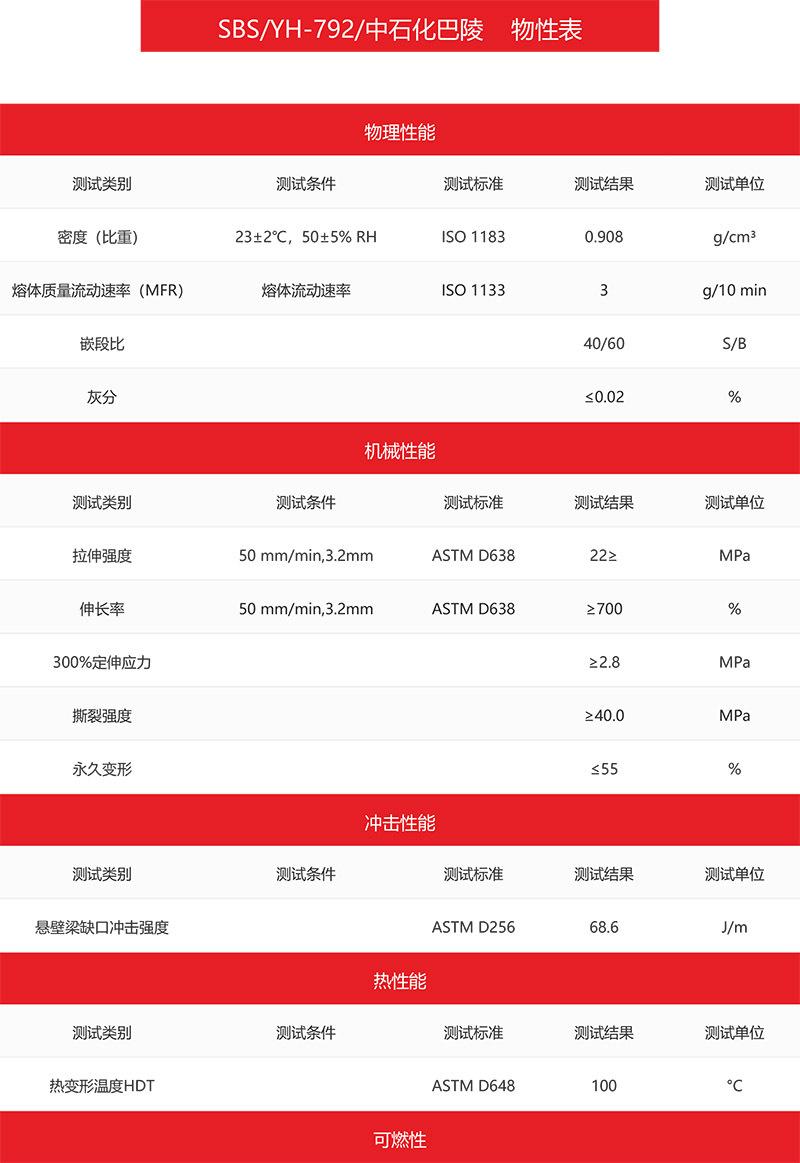 sbs792 巴陵石化热塑性丁苯橡胶sbs 热熔性沥青改性剂塑料岳化sbs