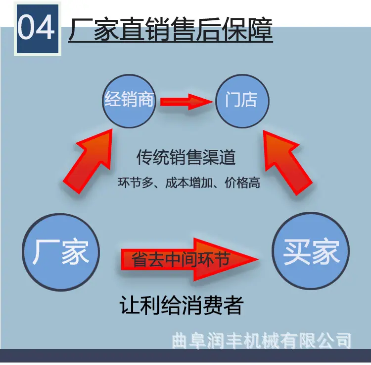 电动撒料车