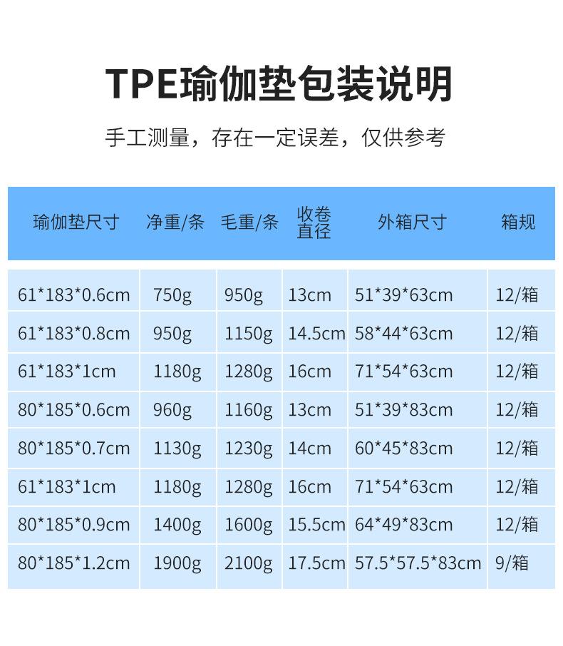 tpe 卷垫详情箱规.png