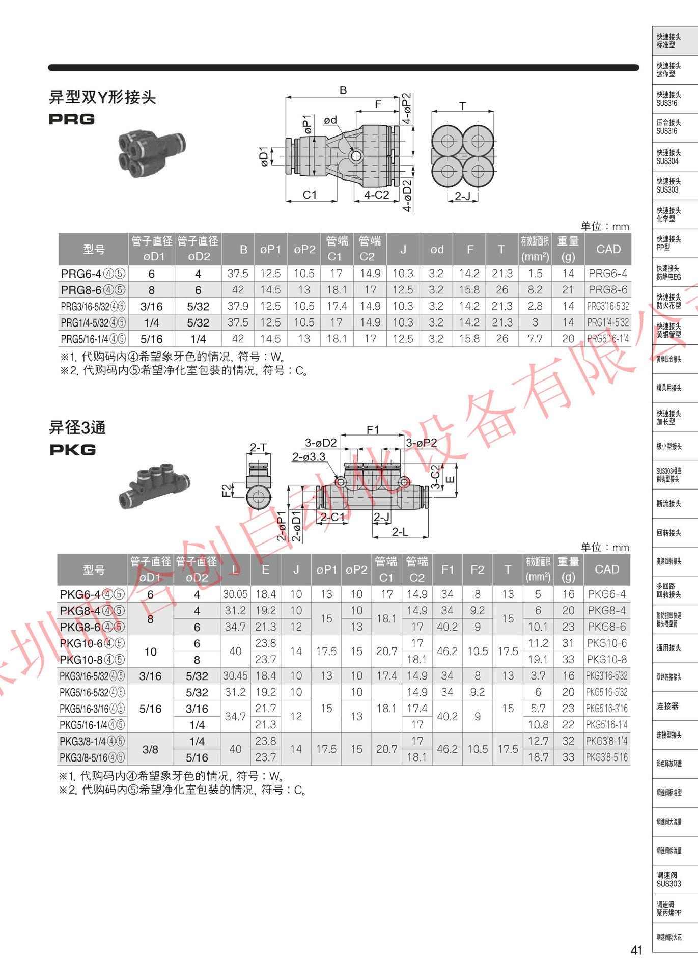 PKG PRG
