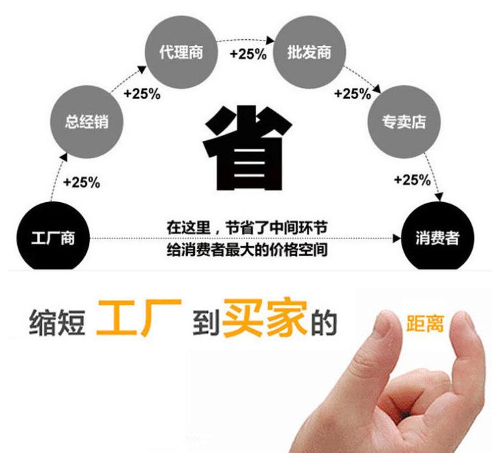 缩短距离