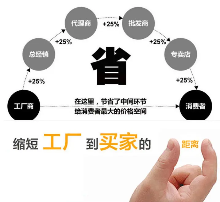 缩短距离