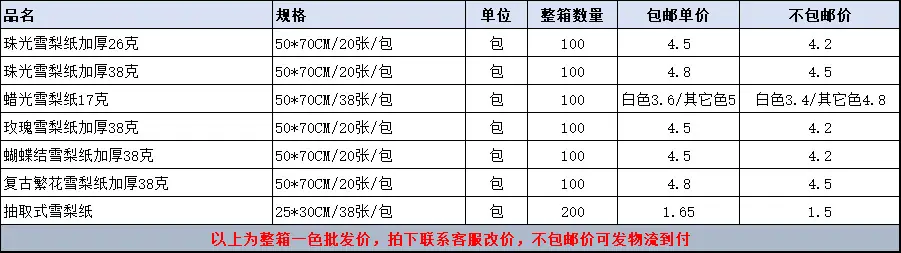 雪梨