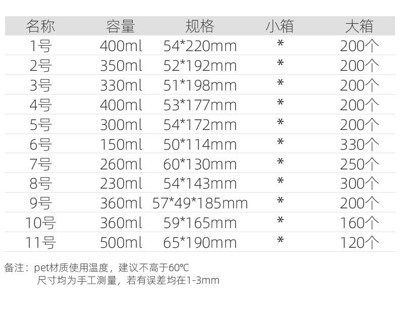 饮料瓶详情页