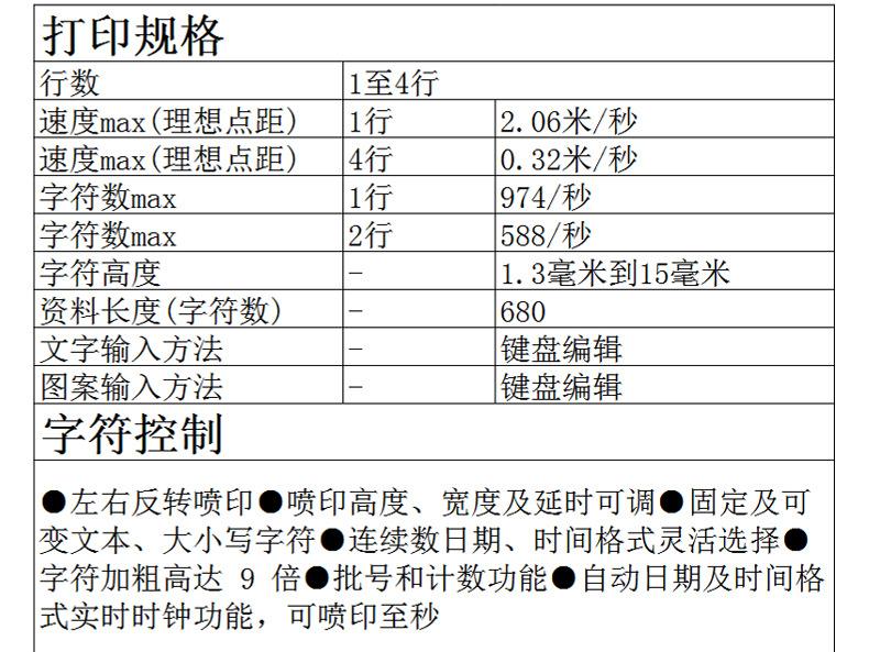 小字符喷码机