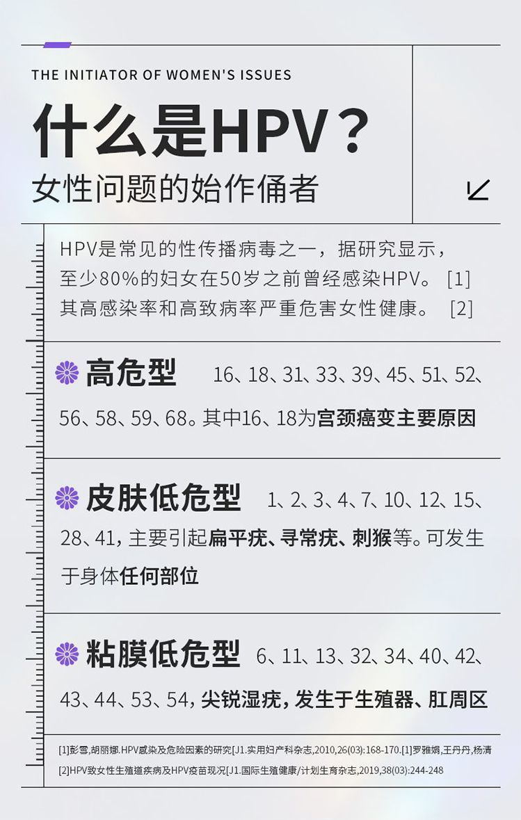 吉博士医用抗HPV生物蛋白敷料用于干扰降低局部HPV载量