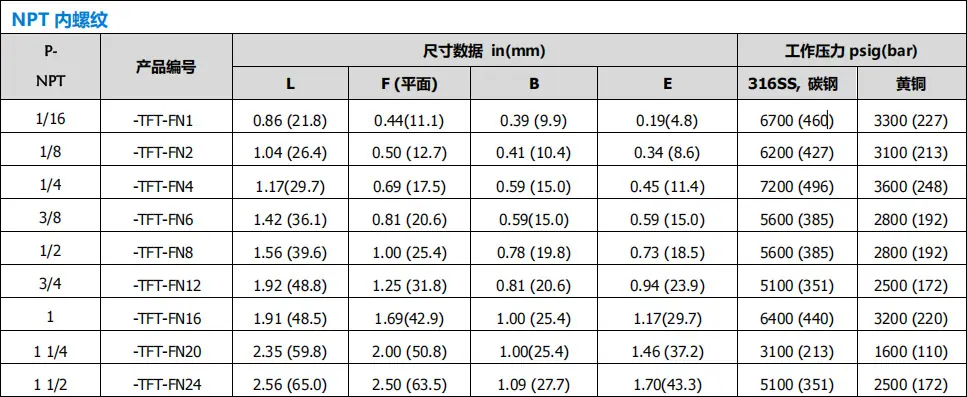 液压接头