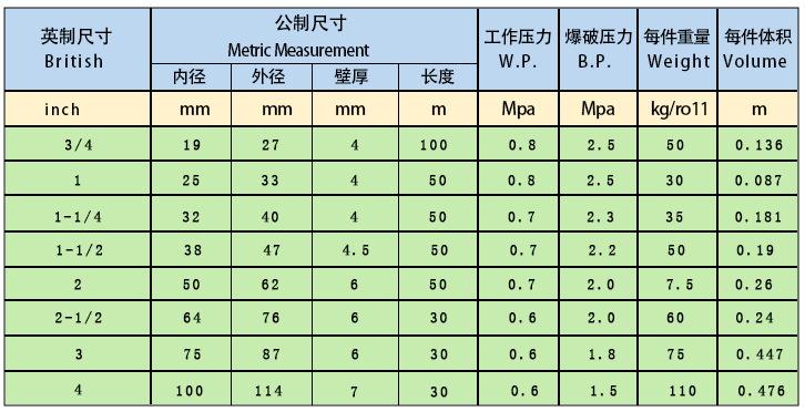 王子胶管