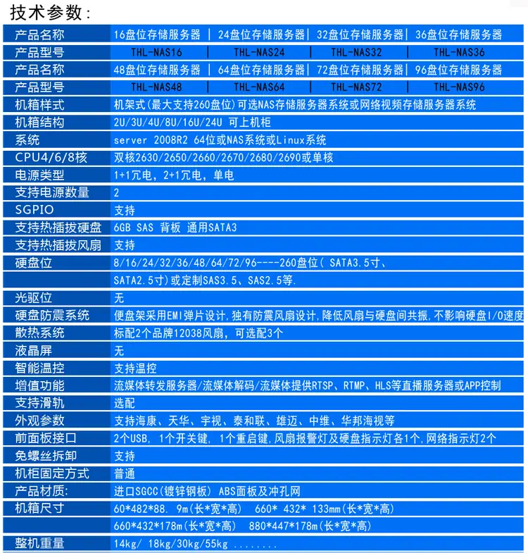 存储参数750.jpg