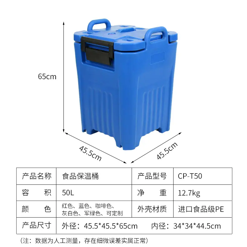 参数3