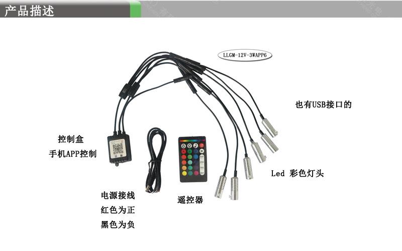 LLGM-3W-APP6a