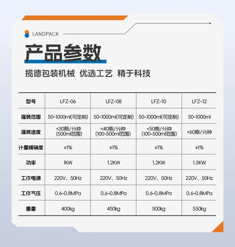 转盘式颗粒灌装线+洗衣凝珠-详情页_06.jpg