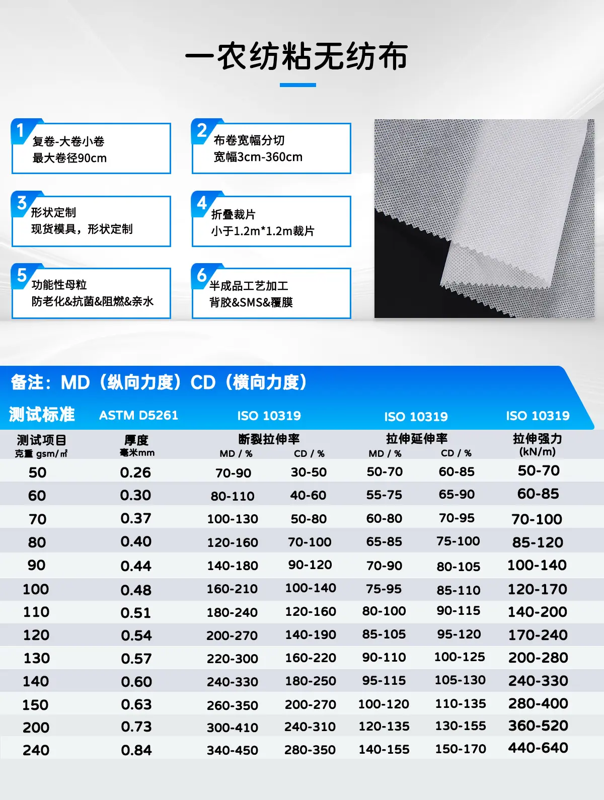 产品数据报告