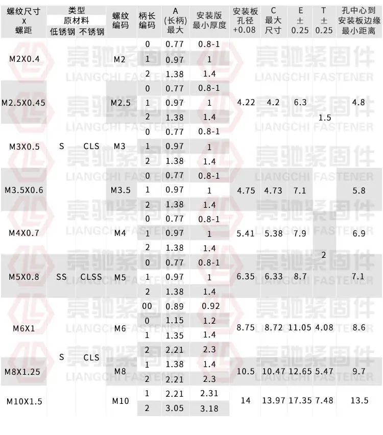 不锈钢压铆螺母_03