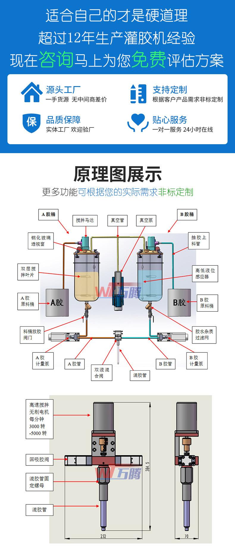 半自动灌胶机WT4022B-5.jpg