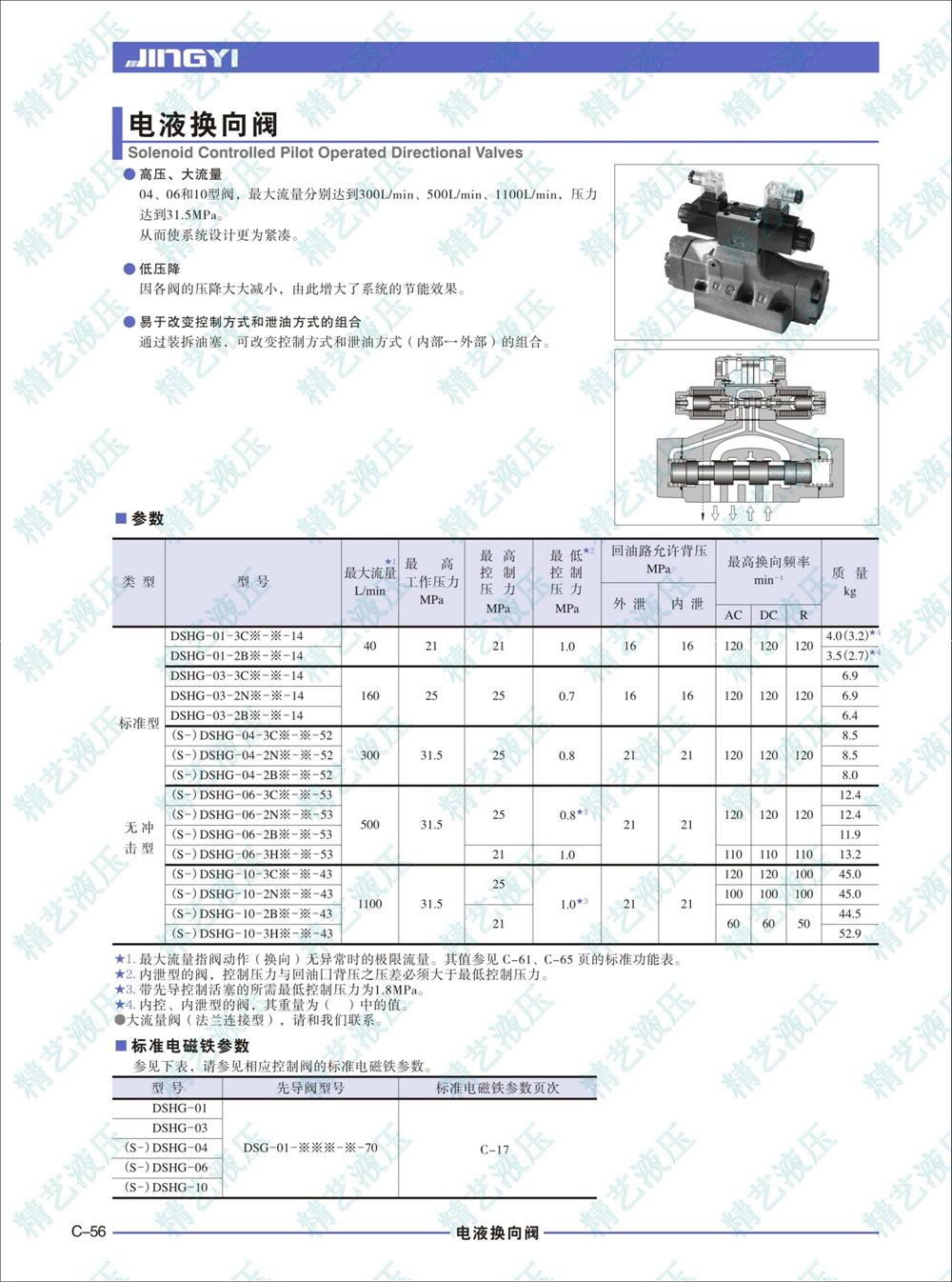 DSHG-03-1