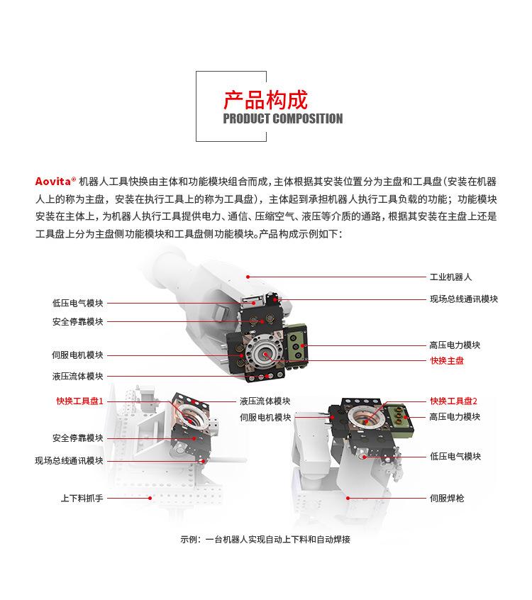 自动快换主体选型索引_02