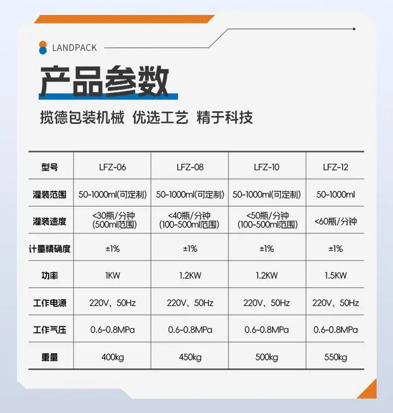 双头齿轮泵灌装机+塑料瓶+糖浆+家利_06.jpg