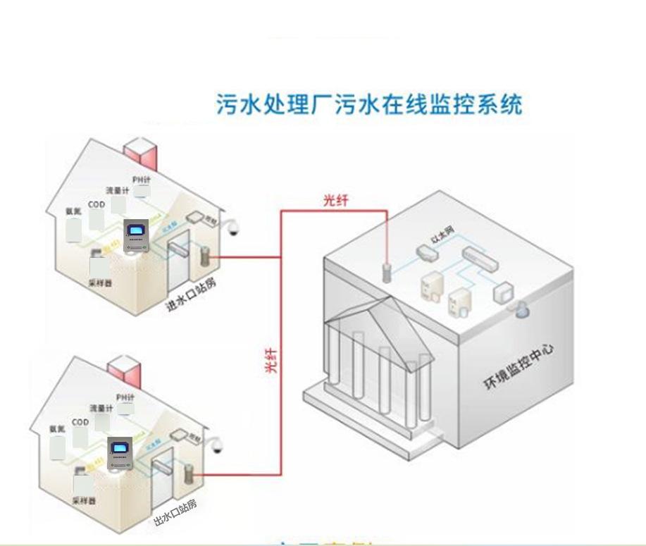 案例 (2)
