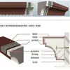 Fabricante de Fuente Lineal Eps Realizando Componentes de Ingeniería para Decoración de Fachadas Arcos de Cubo Dibujos Cornisas Profundizadas Línea de Cintura