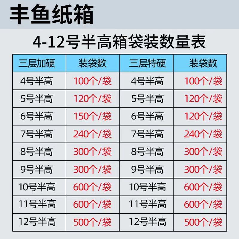 丰鱼纸箱4-12号半高箱袋装数量表