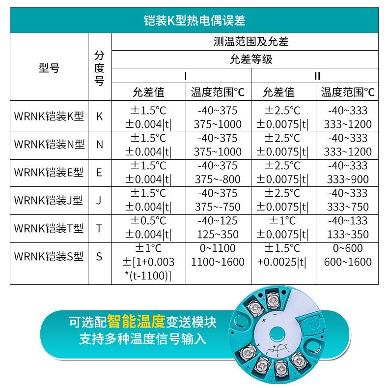 铠装温度传感器详情页01 9.jpg