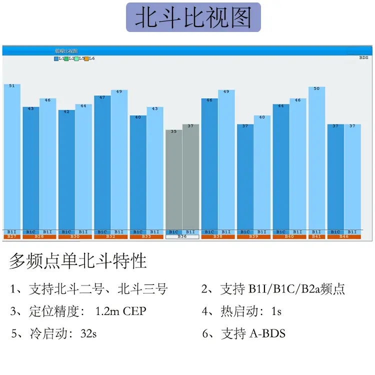 单北斗比视图.jpg