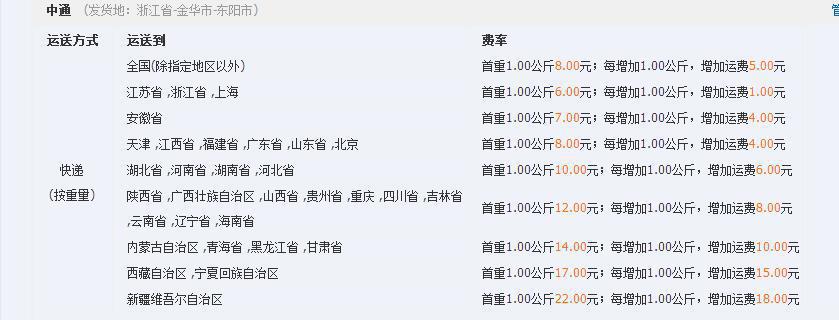 2877156392_1358735368