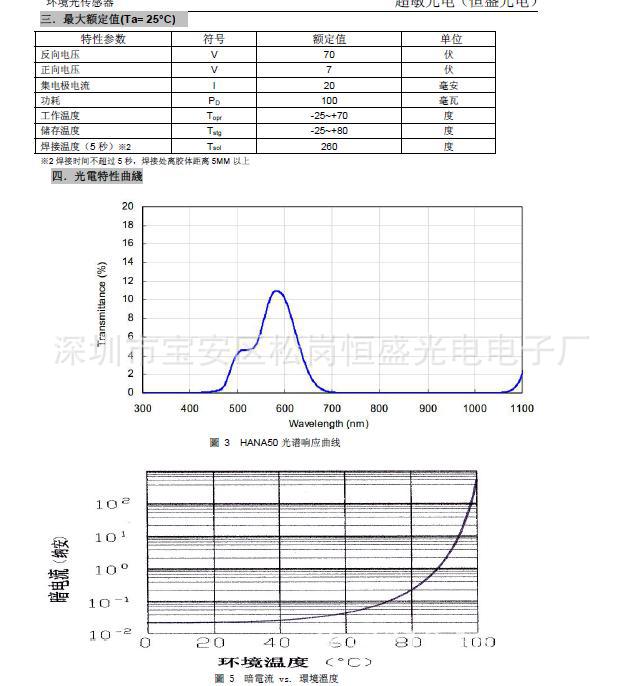 HANA50-2