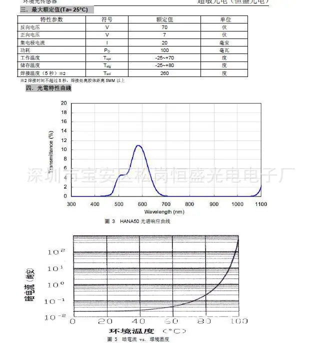 HANA50-2