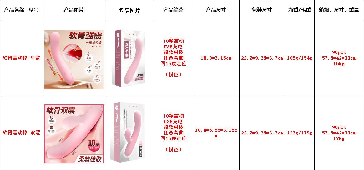 详情