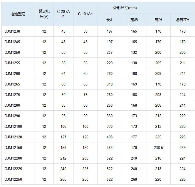 理参数2