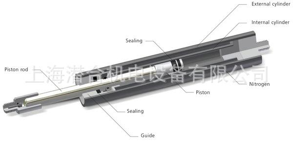 Function_HAHN_tension-spring_f