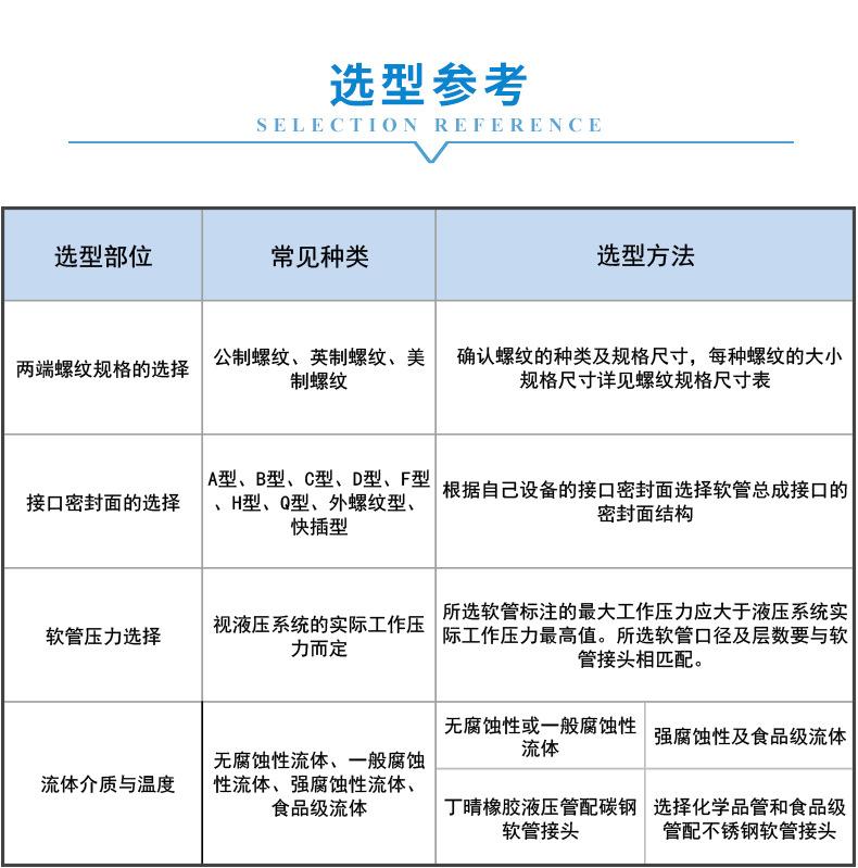 4 选型参考.jpg