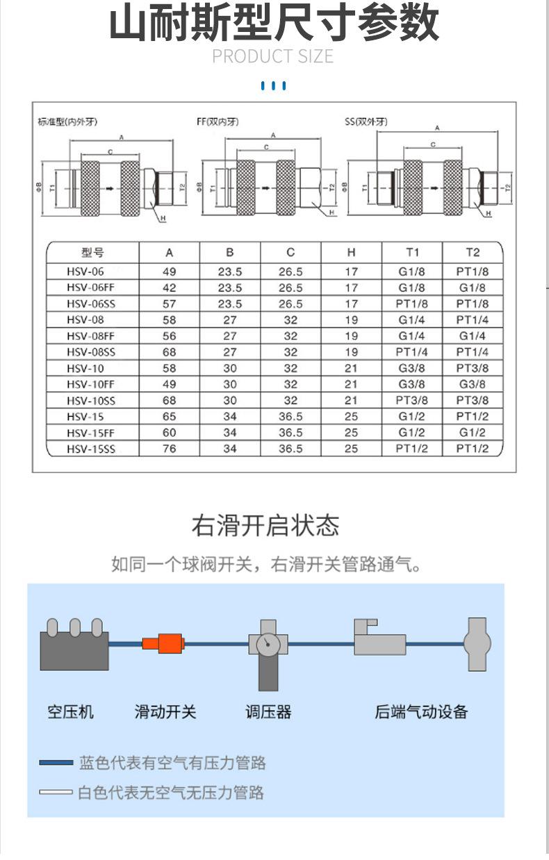排气阀HSV