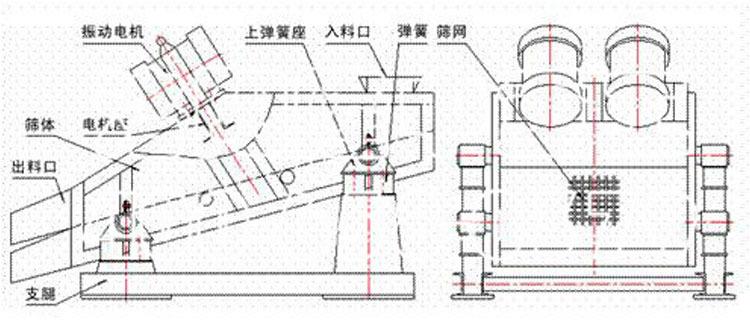 脱水筛结构(750).jpg