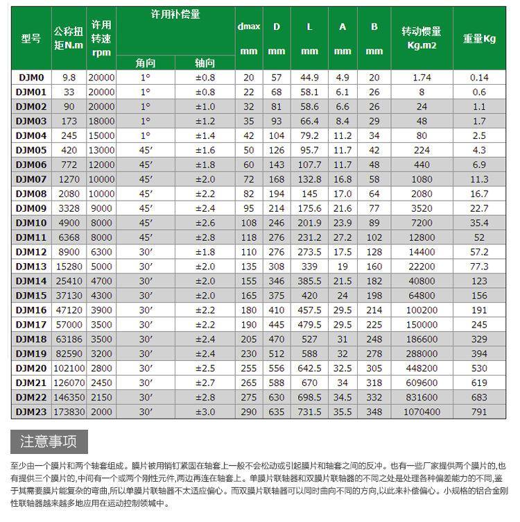 DJM03-24-30联轴器详情页_03.jpg