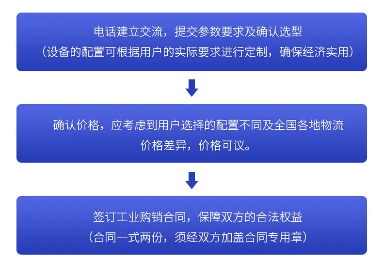 肥牛整形机
