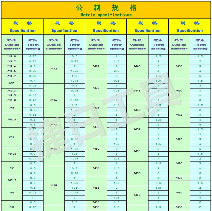 捷日-公制牙规格1_副本