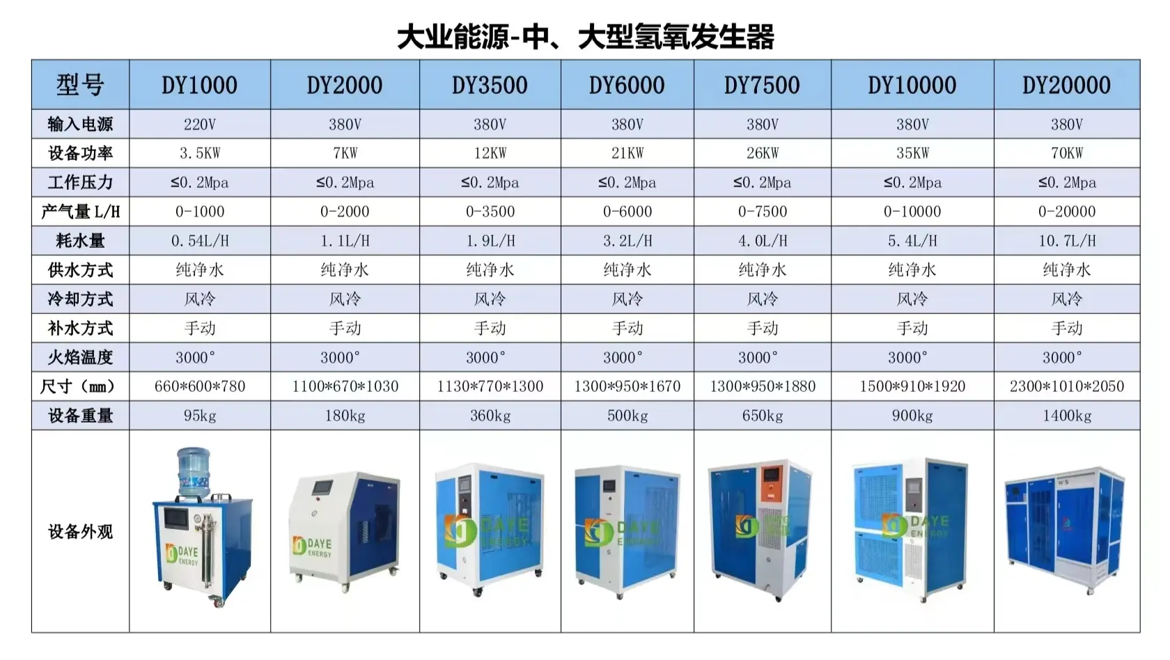 中大型机器大全